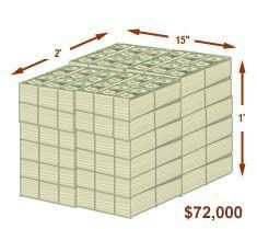 How does look 315 billion dollars in one dollar bills?