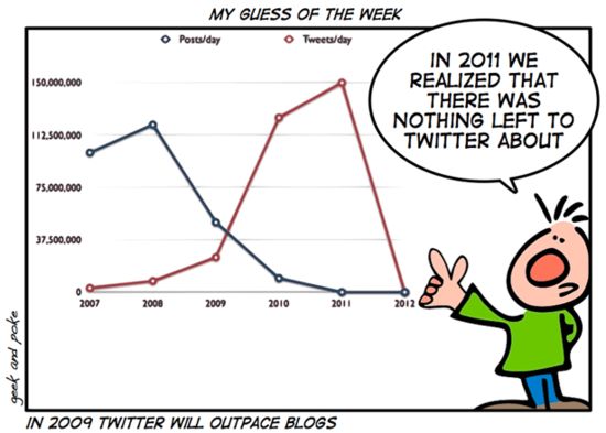 Funny Twitter Comics