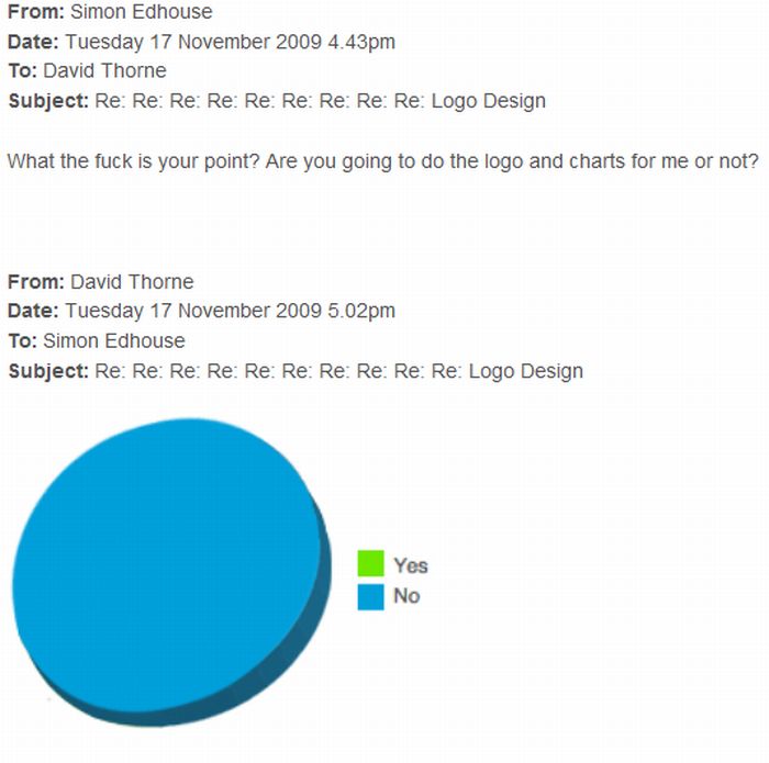Please design a logo for me. With pie charts (11 pics)