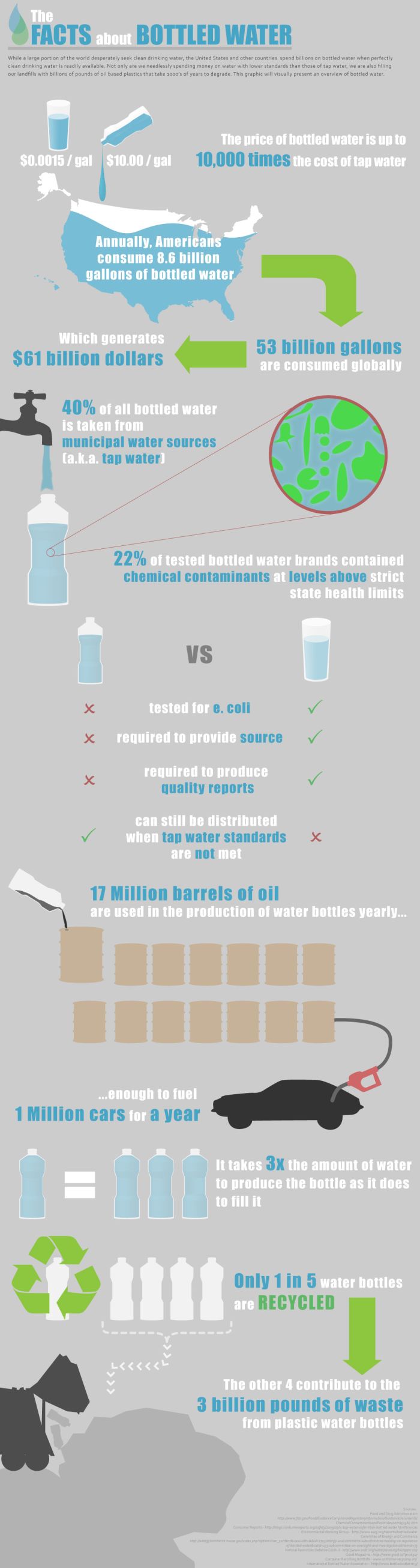 The Facts About Bottled Water (pic)