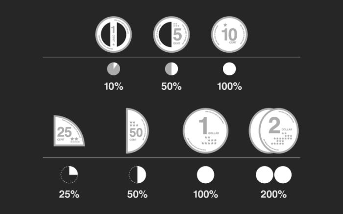 Infographic Coins (10 pics)