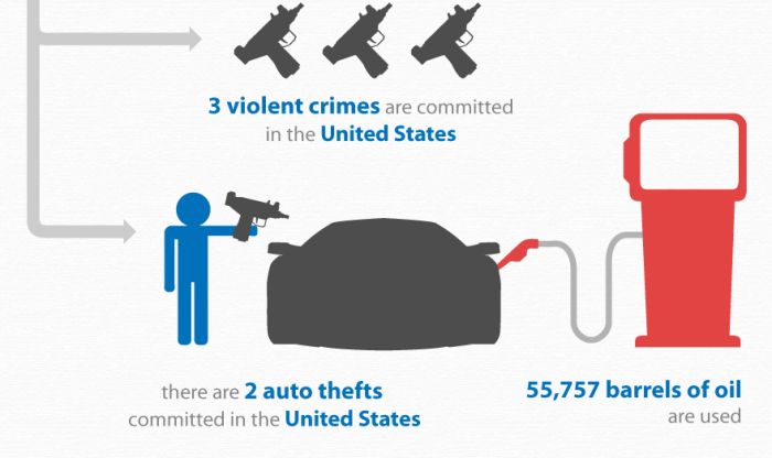 20 Things That Happen in 1 Minute (5 pics)