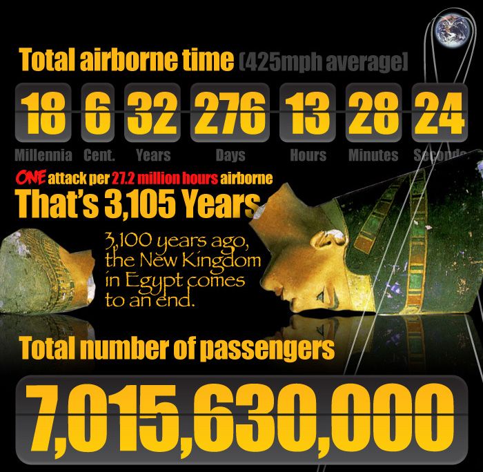 The True Odds of Airborne Terror (5 pics)