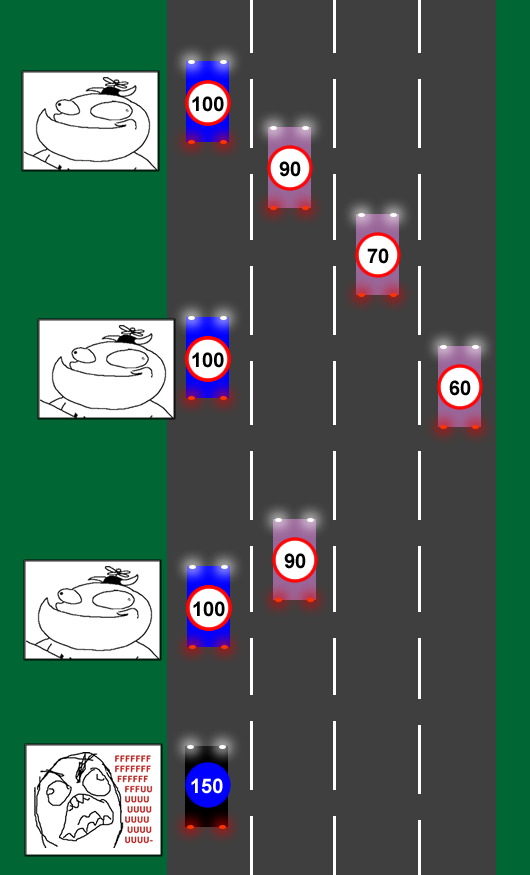 Traffic FFFFFUUUUUUUUU (14 pics)
