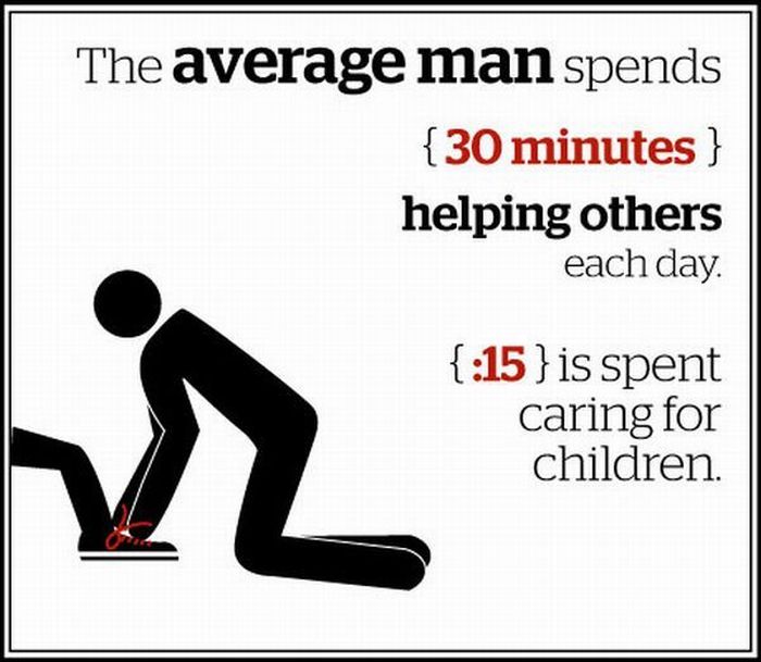 A Look How the Average Man Spends His Time (13 pics)