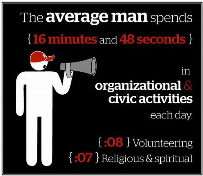 A Look How the Average Man Spends His Time (13 pics)