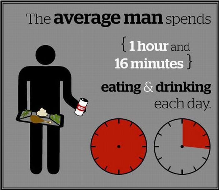 A Look How the Average Man Spends His Time (13 pics)