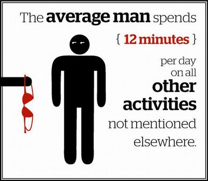 A Look How the Average Man Spends His Time (13 pics)