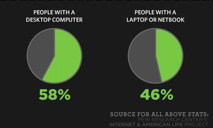 The State of The Internet (12 pics)