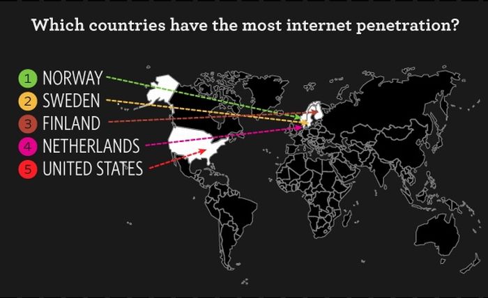 The State of The Internet (12 pics)