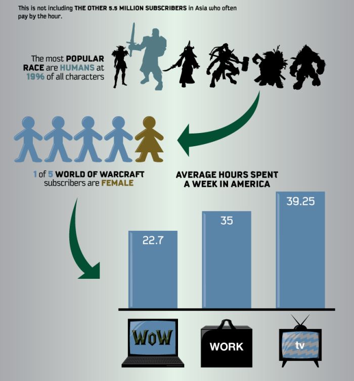 The Unbelievable World of Warcraft (5 pics)