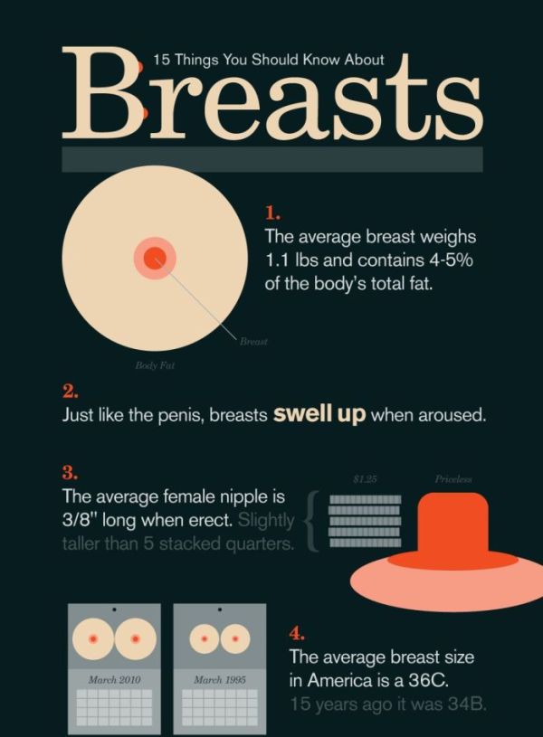 Amazing Collection of Infographics (45 pics)