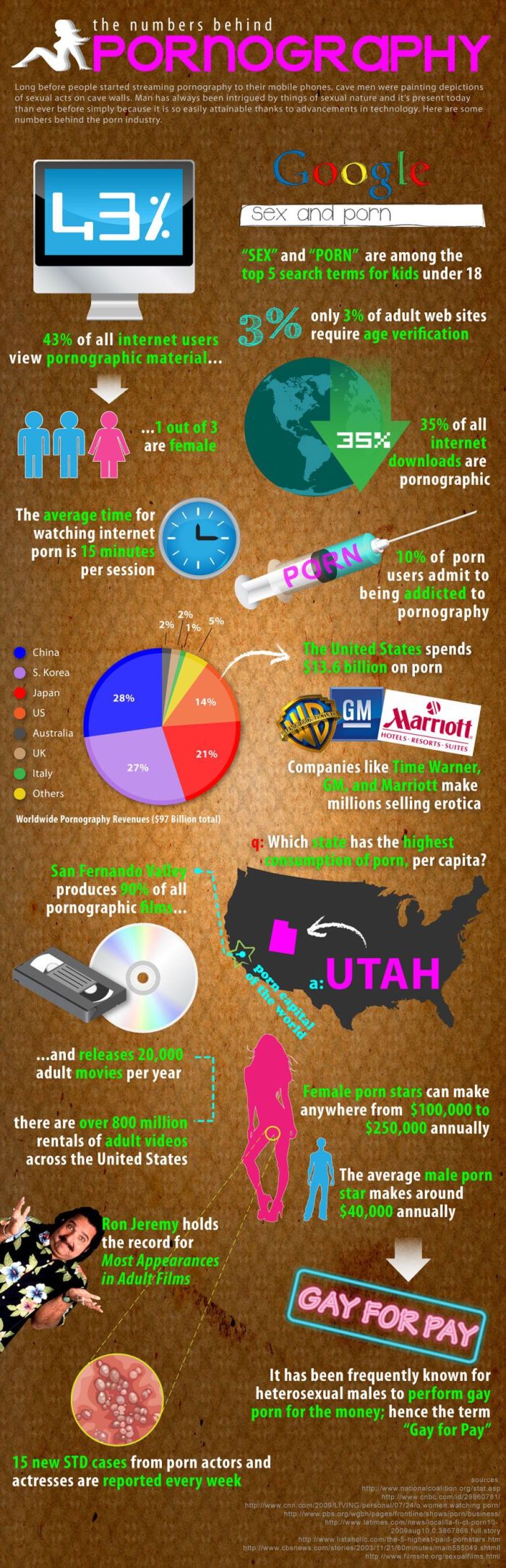 Amazing Collection of Infographics (45 pics)