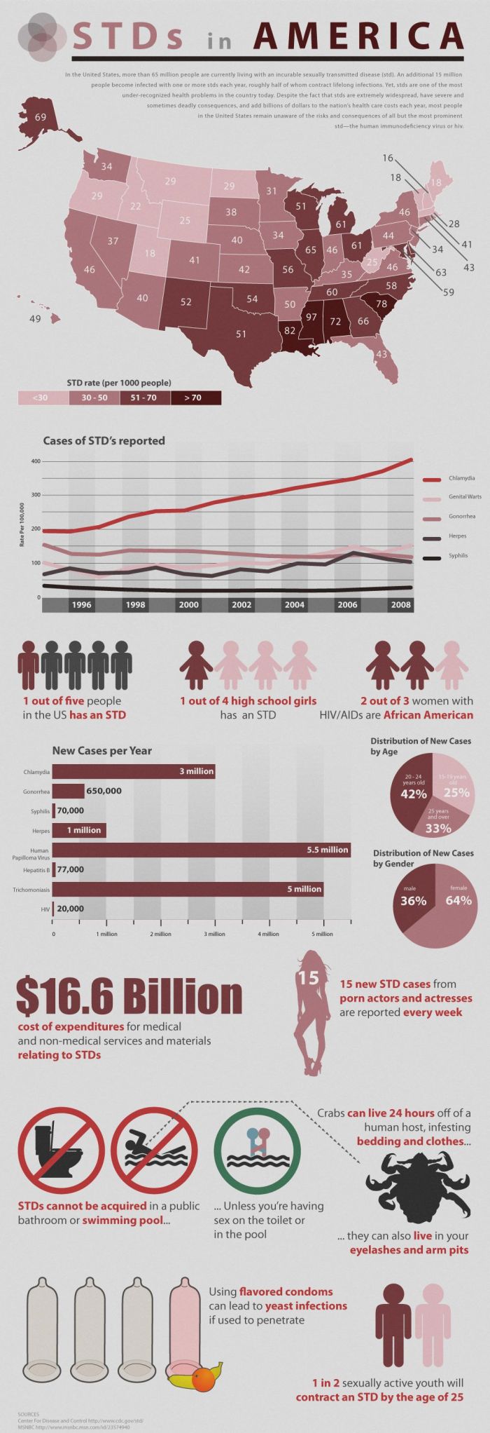 Amazing Collection of Infographics (45 pics)