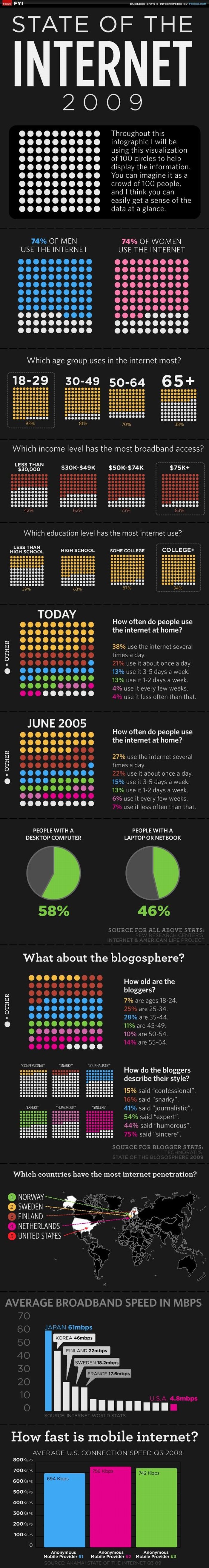 Amazing Collection of Infographics (45 pics)