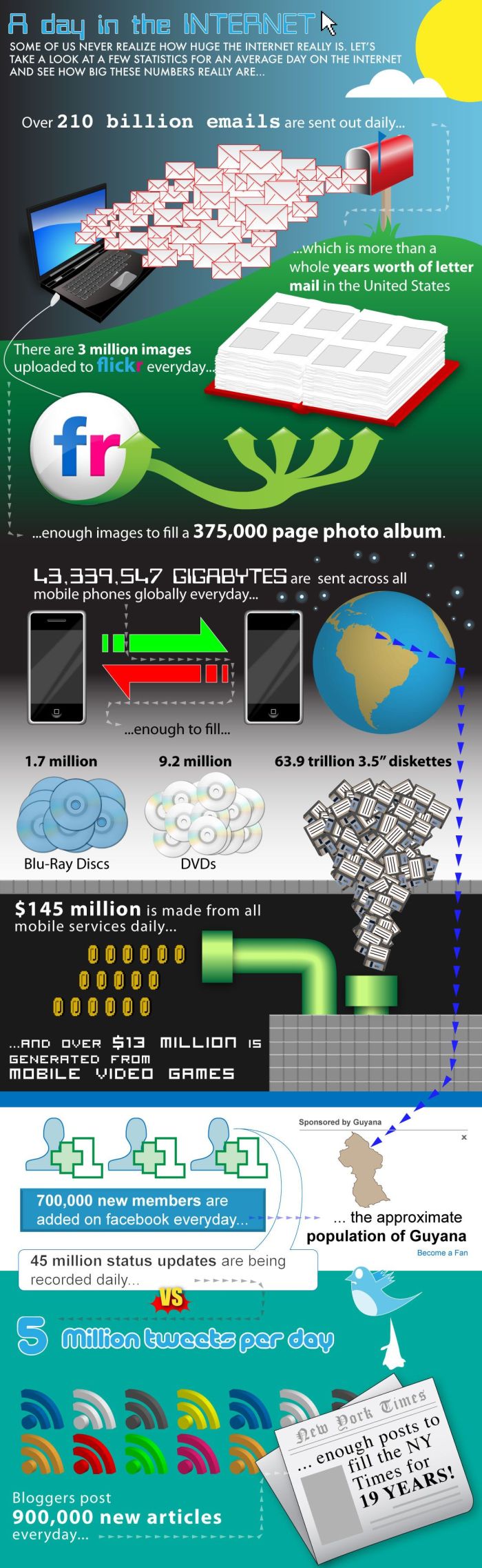 Amazing Collection of Infographics (45 pics)