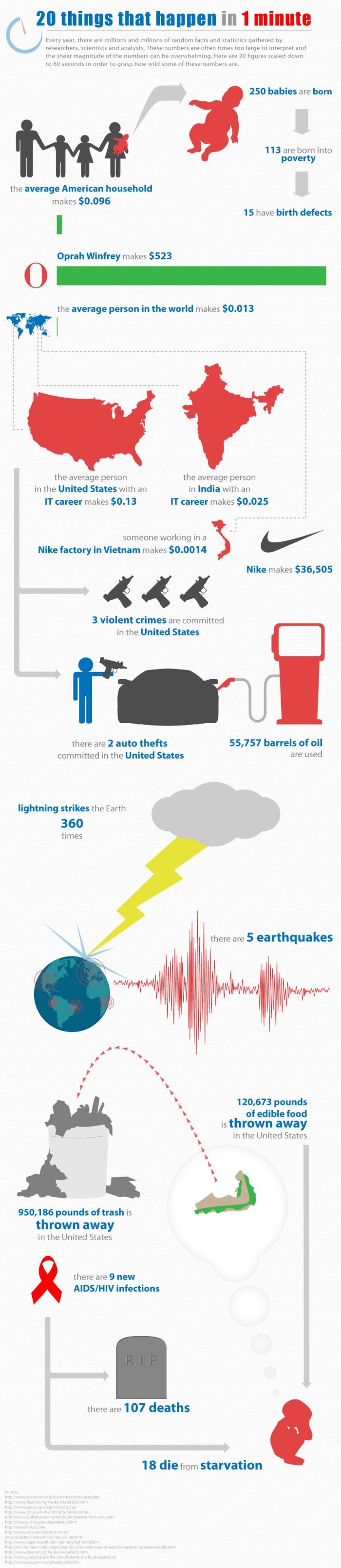 Amazing Collection of Infographics (45 pics)