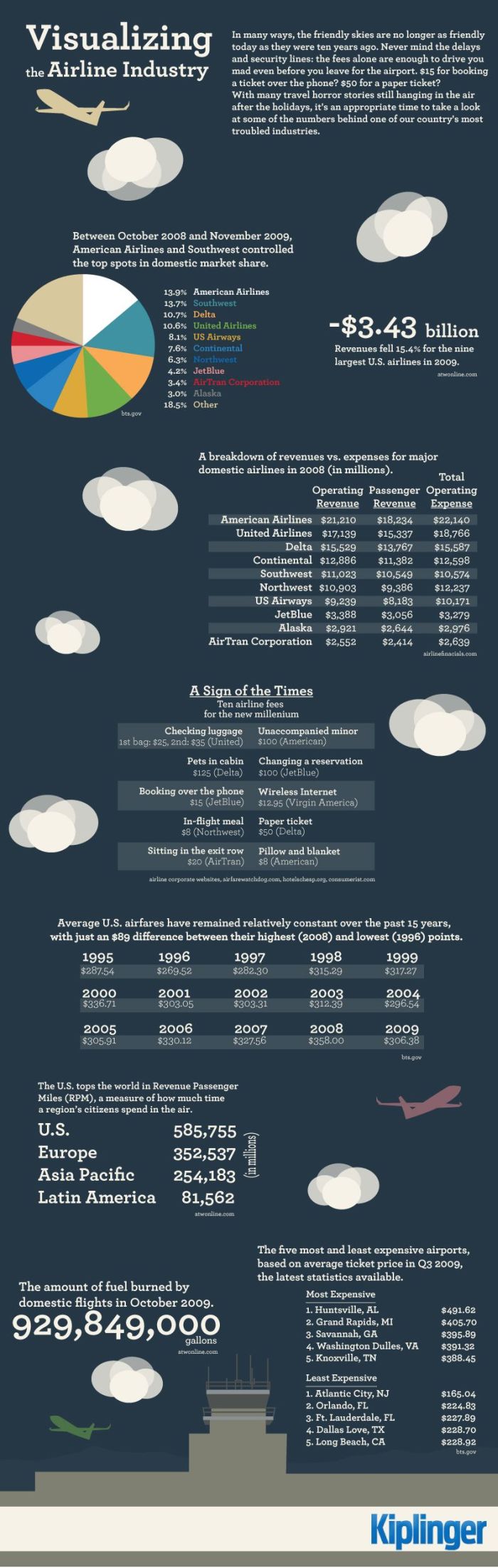 Amazing Collection of Infographics (45 pics)