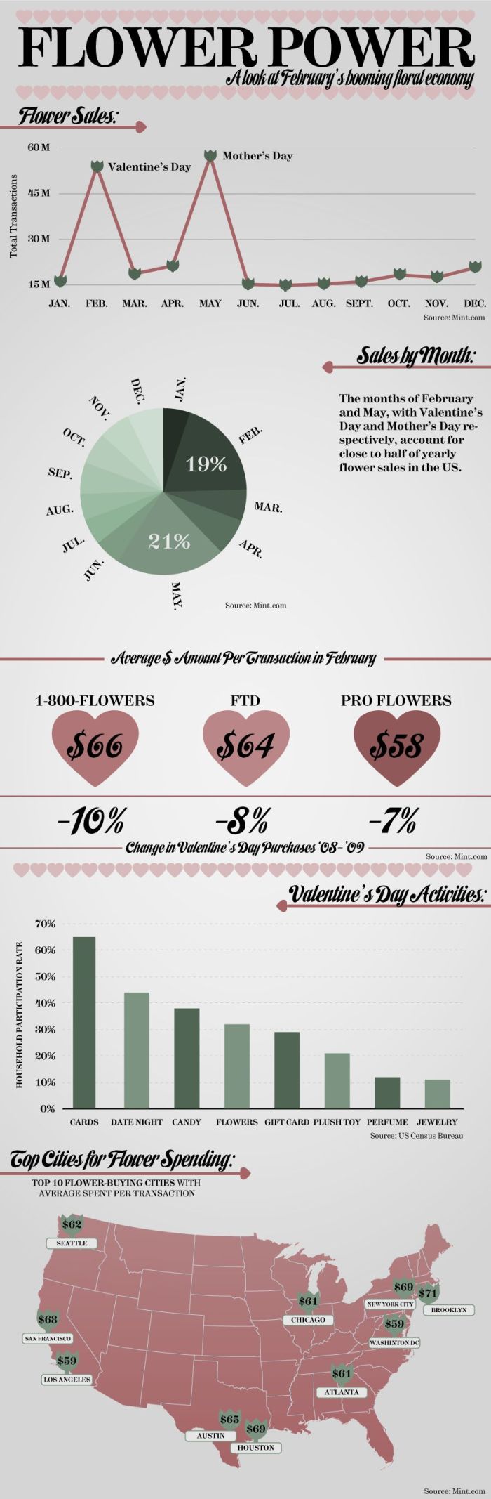 Amazing Collection of Infographics (45 pics)