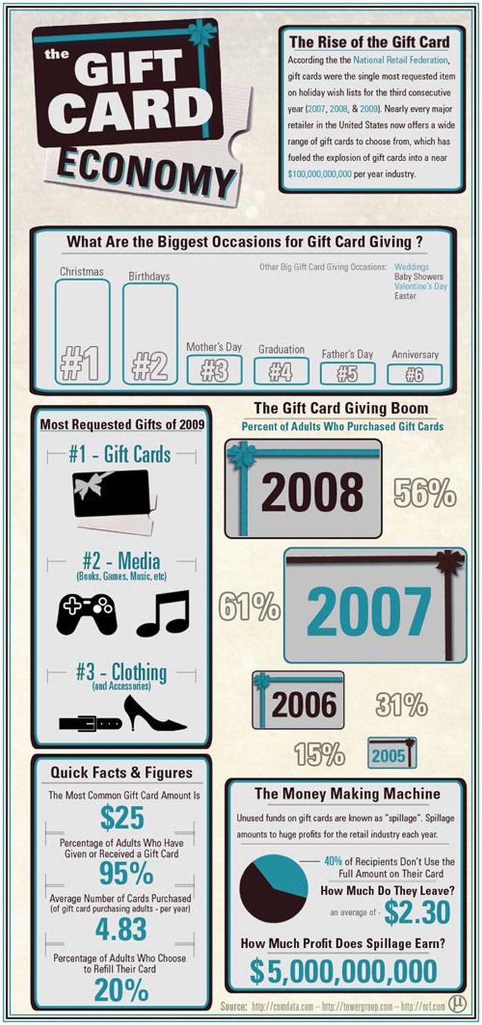 Amazing Collection of Infographics (45 pics)