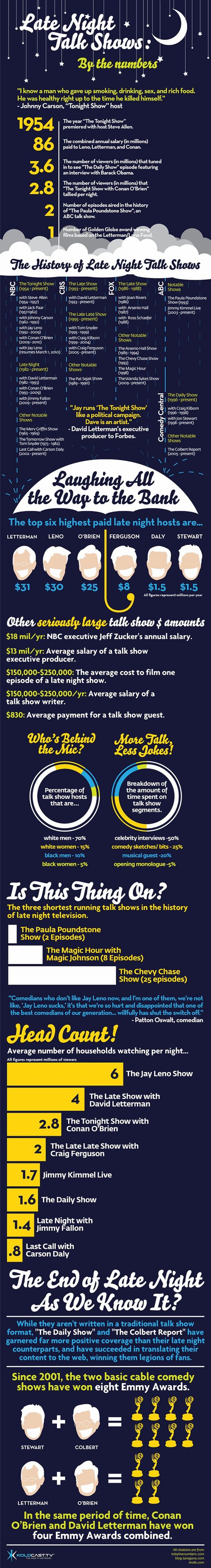 Amazing Collection of Infographics (45 pics)