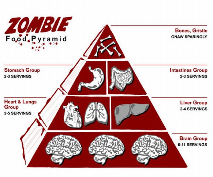 Zombie Artworks (83 pics)