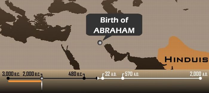 5000 Years of Faith (26 pics)