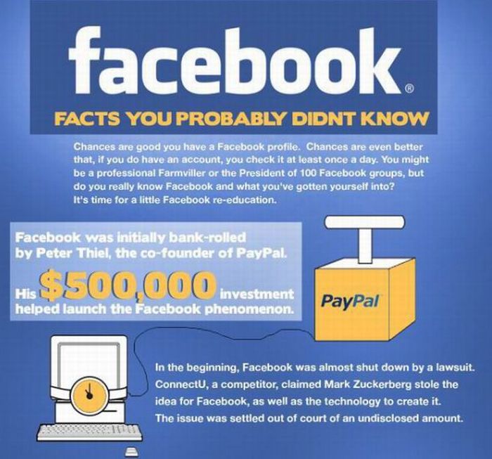 Facts About Facebook and Twitter (9 pics)