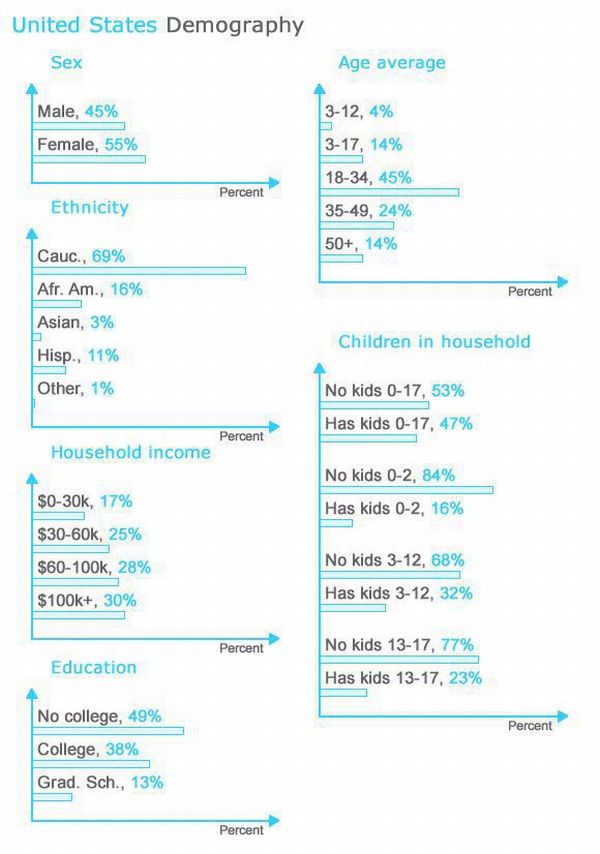 Facts About Facebook and Twitter (9 pics)