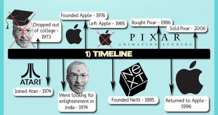 Interesting Facts About Steve Jobs (7 pics)