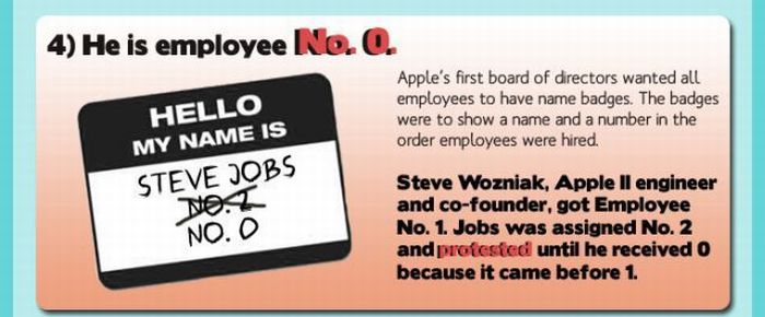 Interesting Facts About Steve Jobs (7 pics)