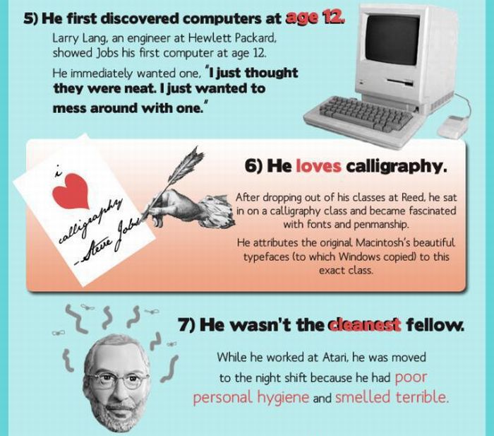 Interesting Facts About Steve Jobs (7 pics)