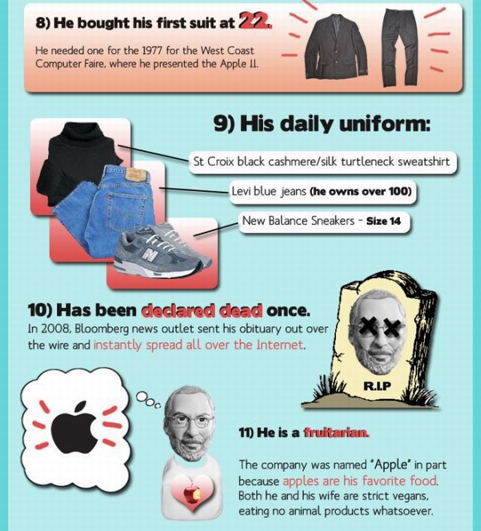 Interesting Facts About Steve Jobs (7 pics)