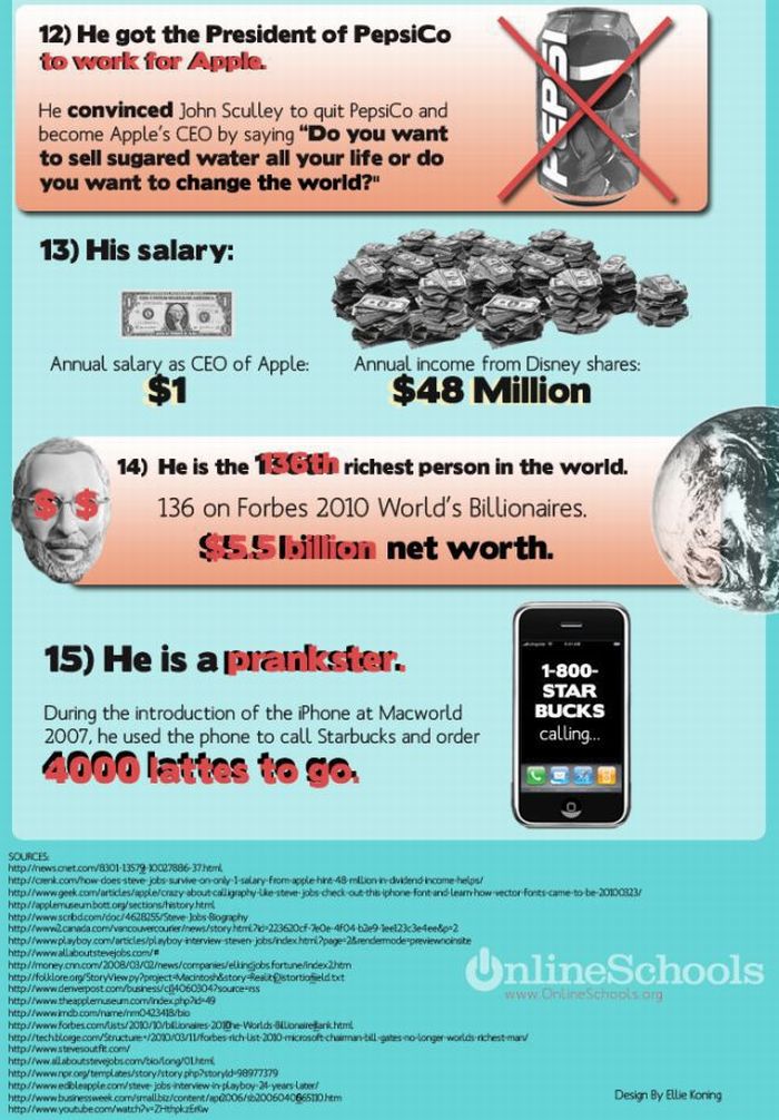 Interesting Facts About Steve Jobs (7 pics)