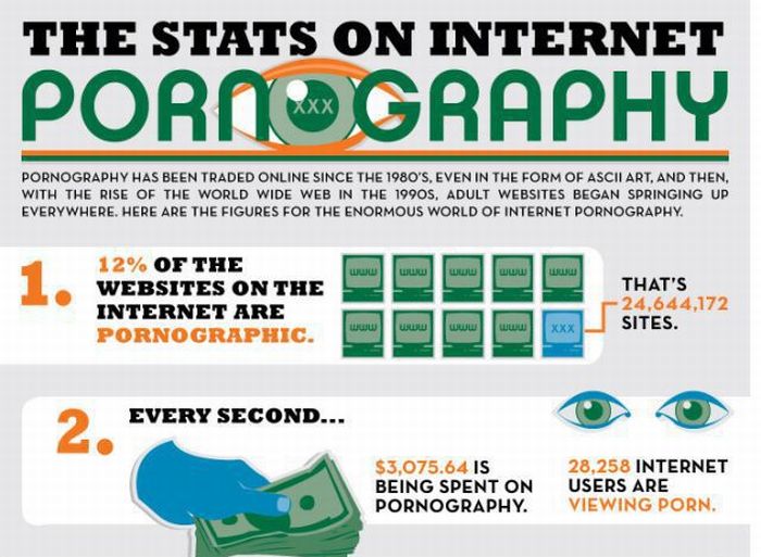 Facts About Internet Porn (5 pics)