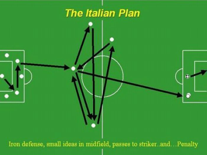Soccer Plans (10 pics)