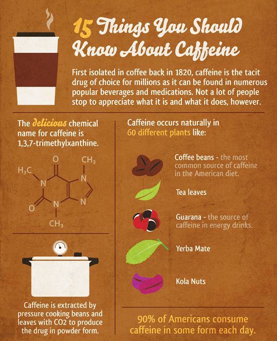 15 Things You Should Know About Caffeine (3 pics)