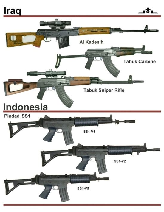 All Types Of Guns Names And Pictures