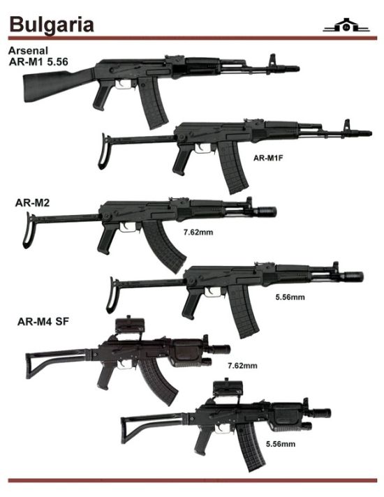 Army Guns of Various Countries (28 pics)