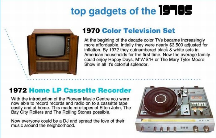 Hottest Gadgets of the Past (3 pics)