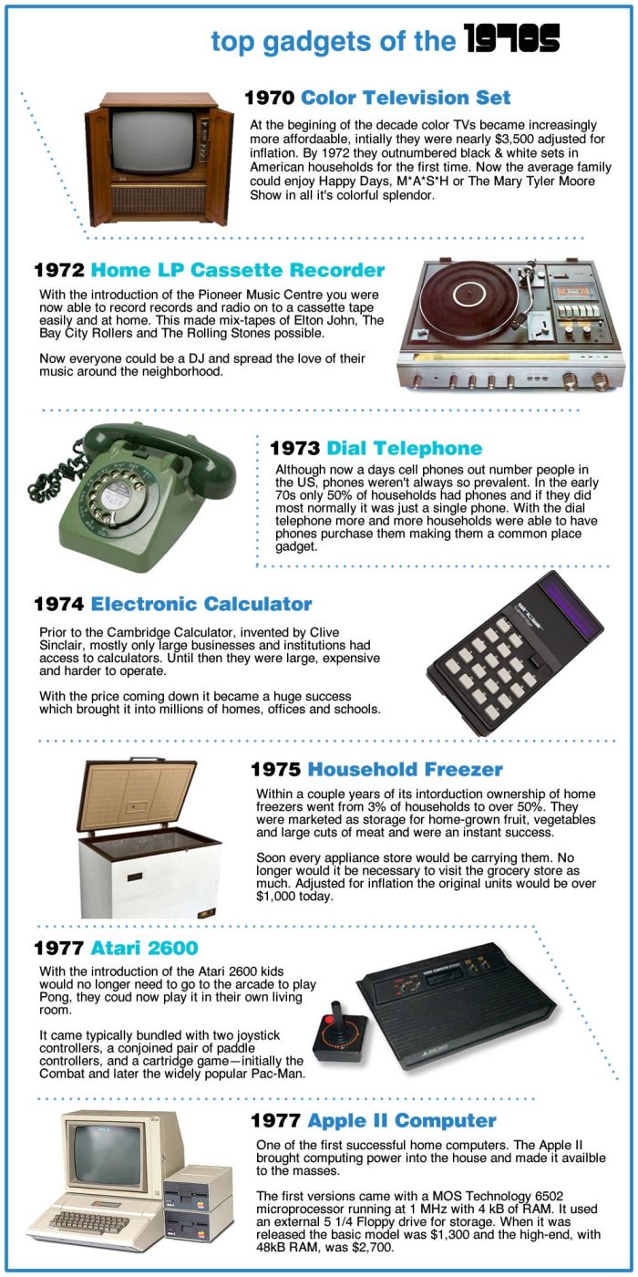 Hottest Gadgets of the Past (3 pics)
