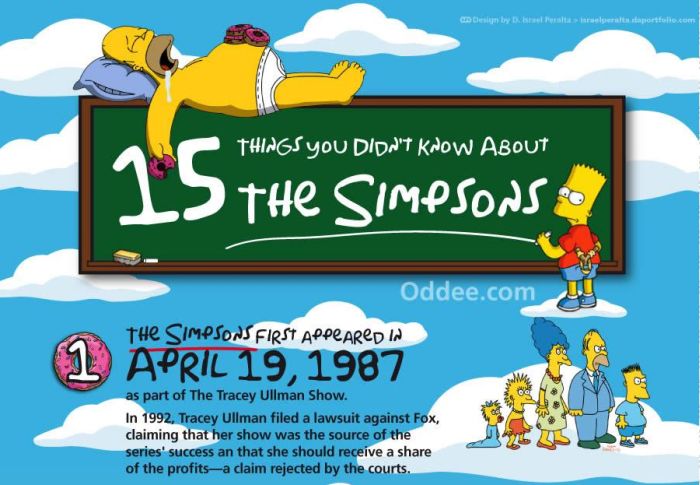 15 Things You Didn't Know About Simpsons (4 pics)