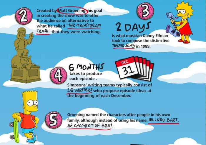 15 Things You Didn't Know About Simpsons (4 pics)