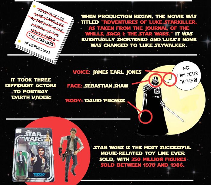 19 Things You Didn't Know About Star Wars (6 pics)