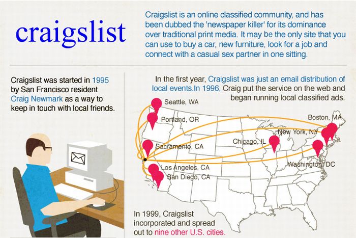 Facts About Craigslist (4 pics)