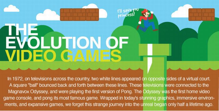 Evolution of Gaming (Infographic)