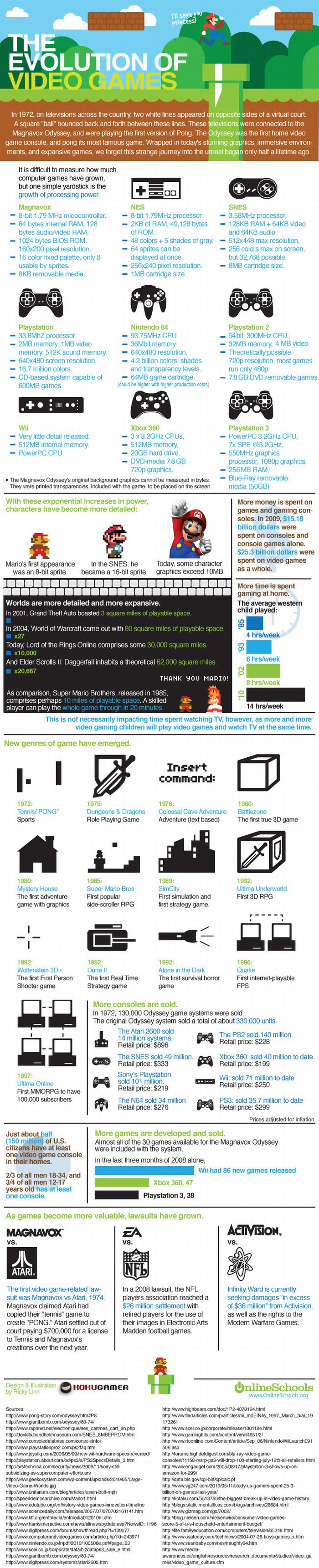 Evolution of Gaming (Infographic)