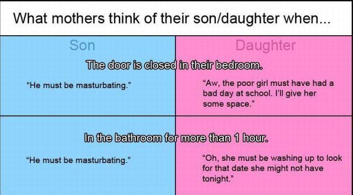 What Mothers Think About Their Son/Daughter When...