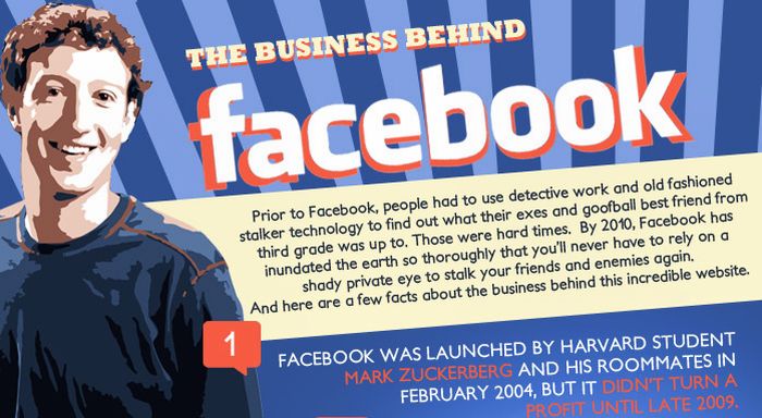 The Business Behind Facebook (infographic)
