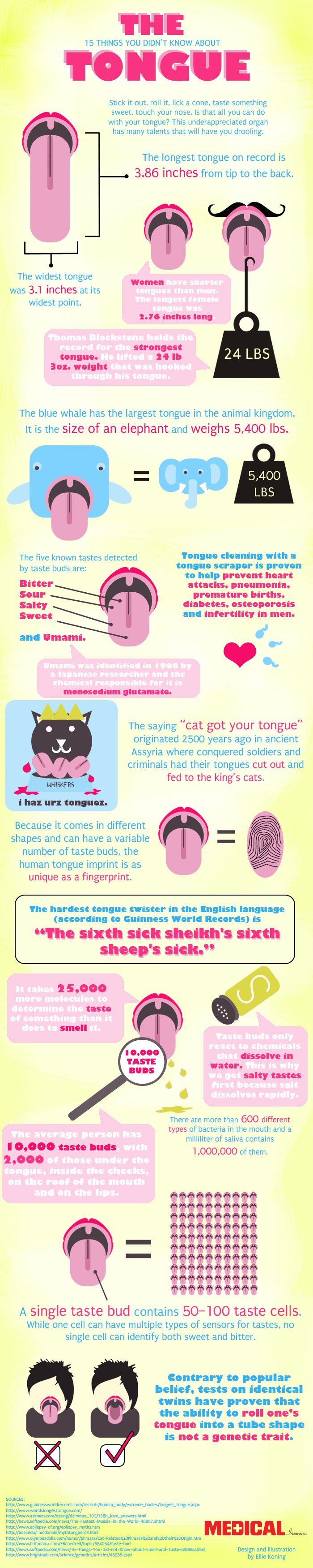 15 Things You Didn't Know About Tongue (infographic)